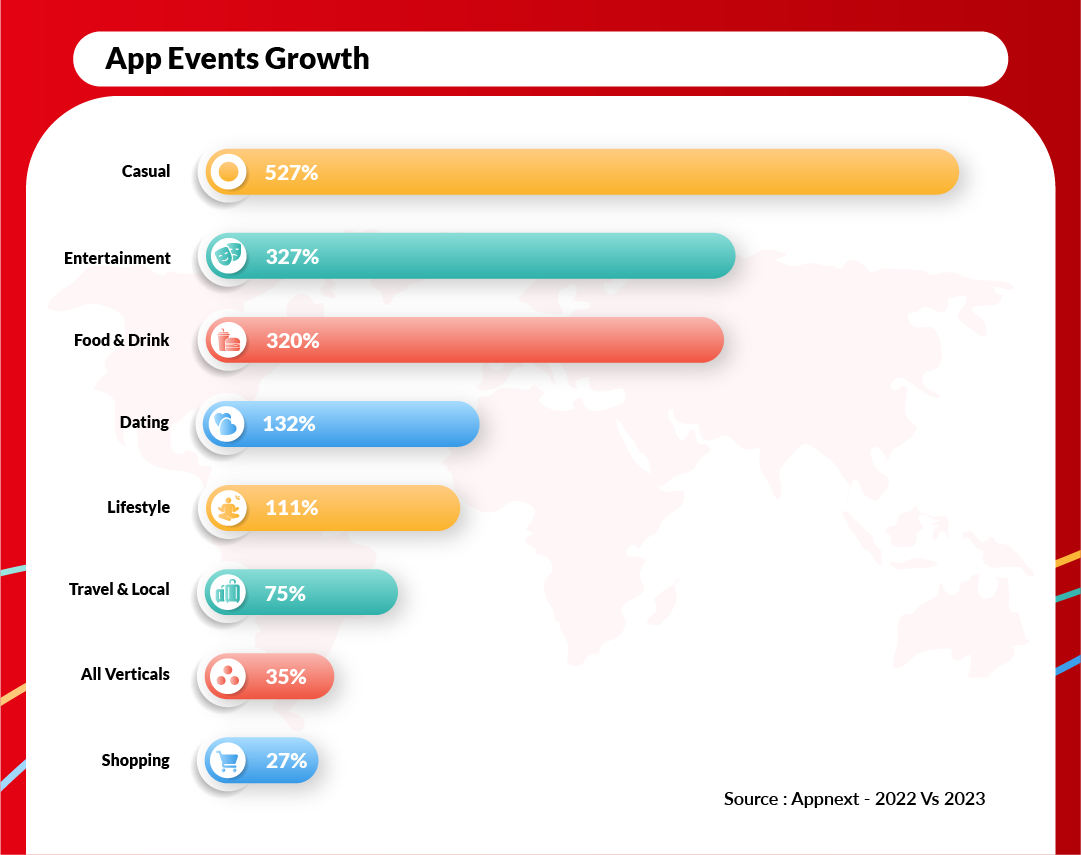 App Events Growth App Events Growth