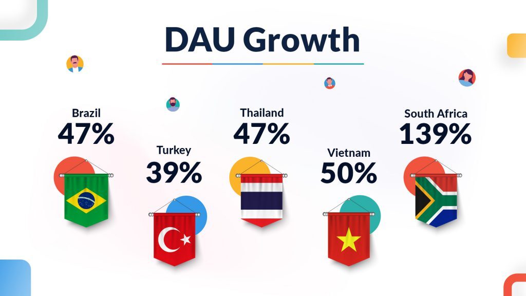 DAU_Growth-1024x576 DAU_Growth-1024x576