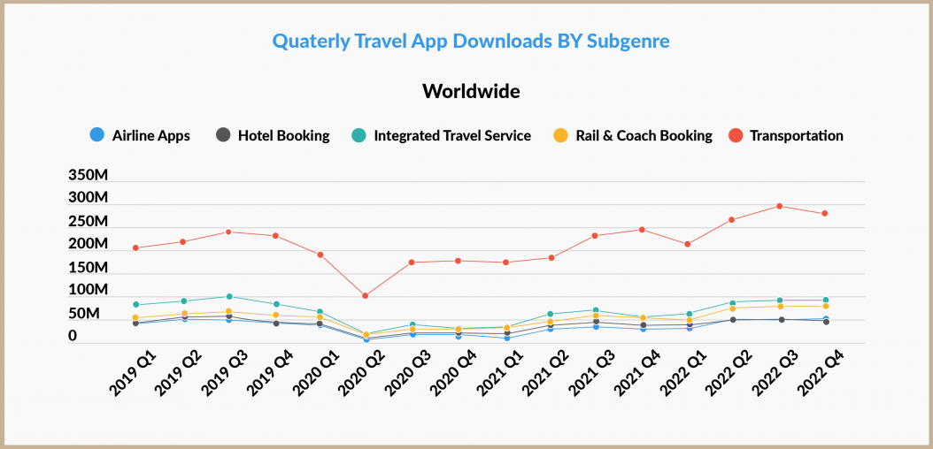 Quarterly Travel App Download 1