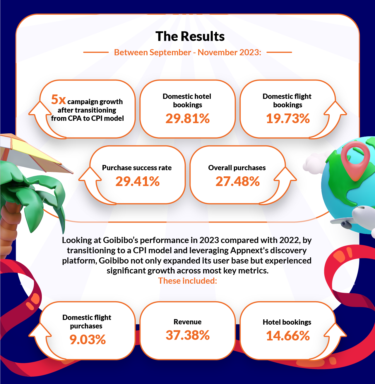 The Results Data The Results Data