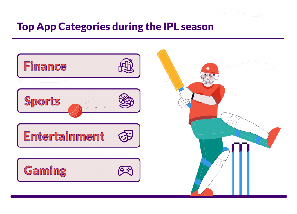 Top App Categories during IPL Top App Categories during IPL