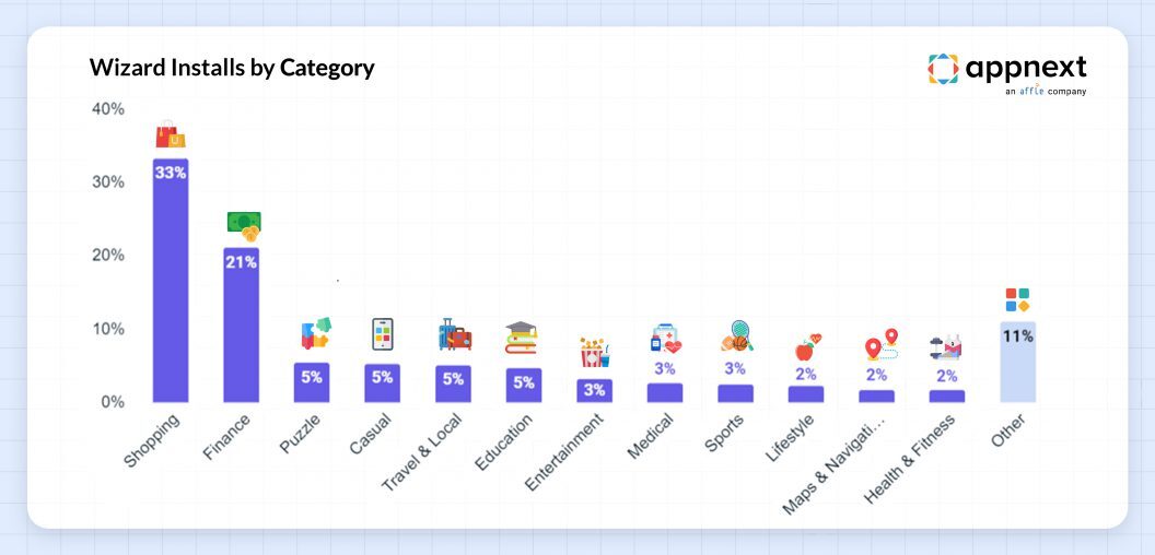 WizardInstallsbyCategory WizardInstallsbyCategory