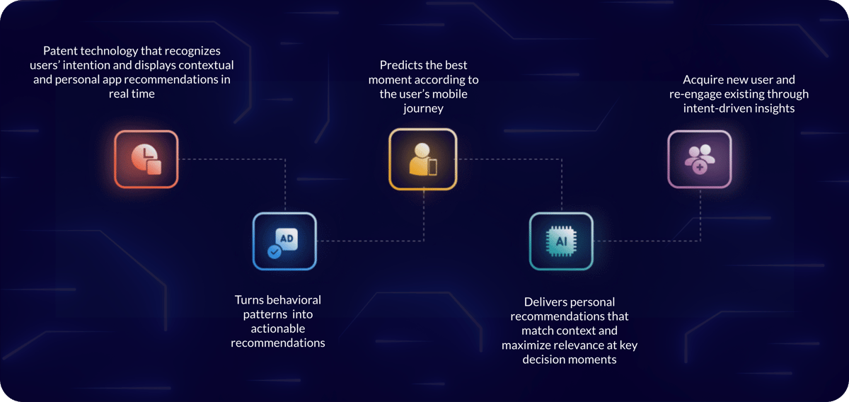 appnext-timeline-flow